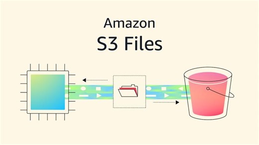 Amazon S3 Files - Access your S3 buckets as file systems | Amazon Web Services | Christian Smith