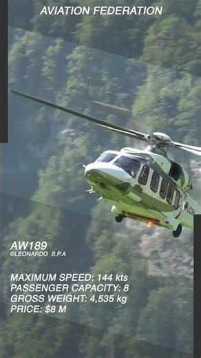Leonardo AW189K | High‑Performance Super‑Medium Helicopter