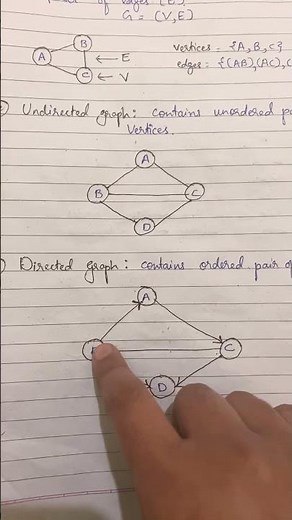 What is Directed Graph |basic concept explained! #datastructure #graph #graphtheory #basicsofgraph
