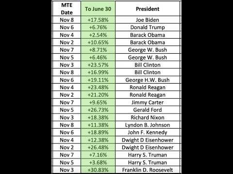 Disturbing Market Bifurcation