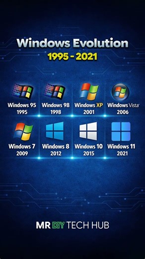 #operatingsystemWindows Evolution (1995 – 2021) All in 5 Seconds!