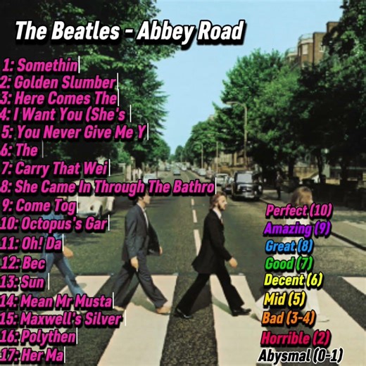 The Beatles - Abbey Road (Tracklist Ranking)