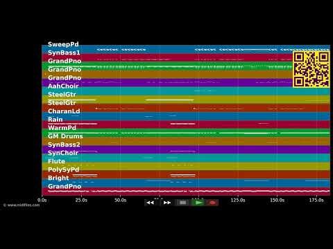 🎵 Rain On Me - Lady GaGa ft. Ariana Grande (MIDI individual tracks) 🎹