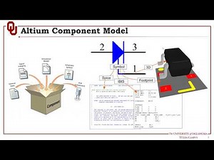 ECE5973-Session 06: PCB Design Principles and Practices using Altium Designer