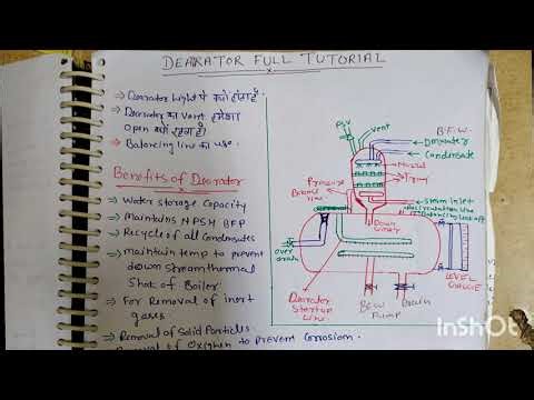 Iocl BPCL hpcl important interviews Questions For Government and Private Jobs #diplomawale