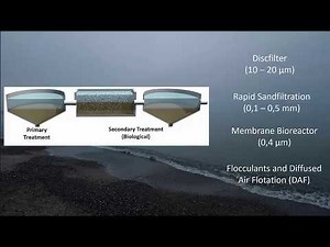 How to remove microplastics
