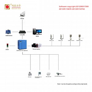 [Hot Item] Hj Clean Online Monitoring Particle Counter System
