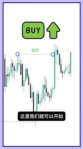 买还是卖？USDJPY 实战图测验！