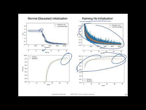L11.7 Weight Initialization in PyTorch -- Code Example