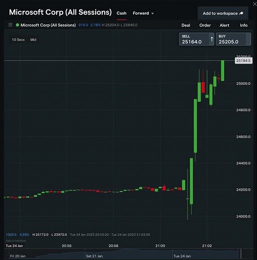 How the Microsoft share price jumped LIVE on QT earnings