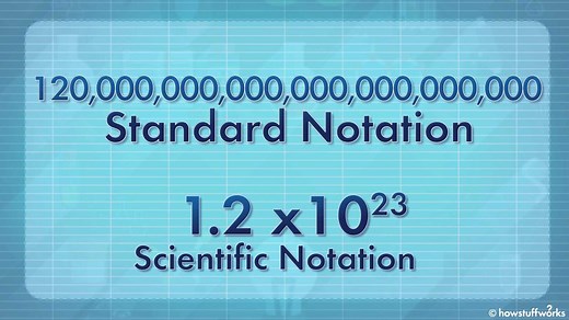 Scientific Notation Is Math's Version of Shorthand