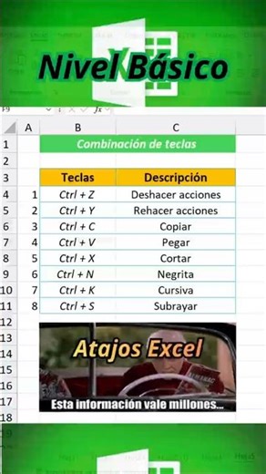 Atajos de teclado 100% necesarios en #excel