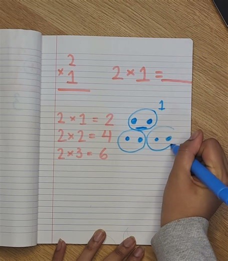 Lets learn how to multiply