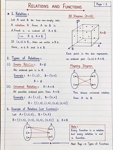 Relation and Functions – Complete Guide with Examples and Concepts