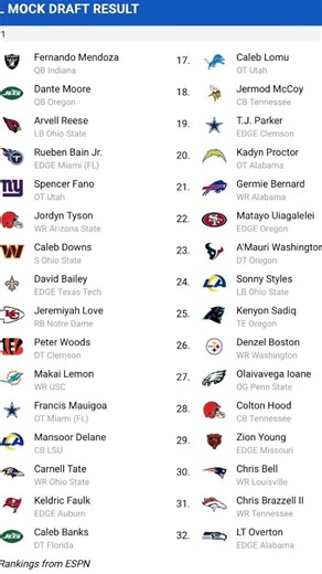 Mock Draft Day 8