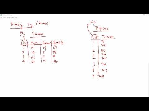 Primary Key vs Foreign Key Explained | T-SQL Course Part 6