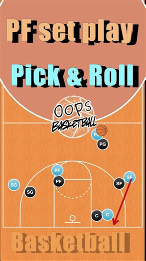 Mastering the Pick & Roll in Basketball
