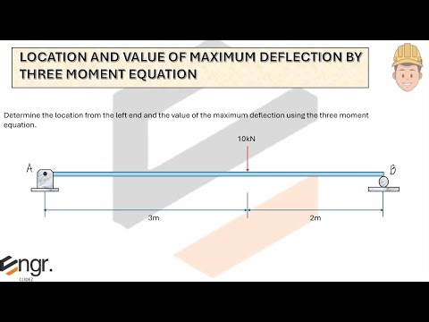 Location of Maximum Deflection by Three Moment Equation