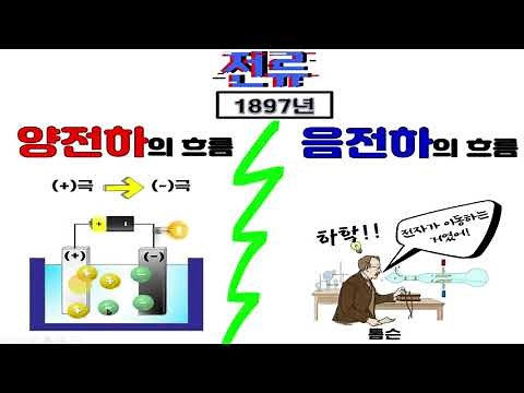 전류 - 전류의 정의, 전류의 방향, 전류는 왜 (+)극에서 (-)극으로 흐른다고 하는가? 전류의 세기