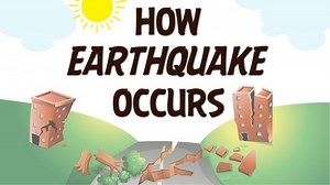 How does Earthquake Occur?  What causes an Earthquake to happen?  Letstute