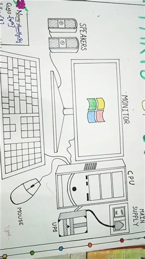 Parts of Computer| Computer Main Parts| Project Work #computer #education #partsofcomputer