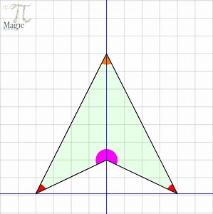 Kites Follow Magic Pi on instagram https://www.instagram.com/magic_pi2?igsh=MTE5Y2h4cHo4dTRrbw==&utm_source=qr #MTBoS #iteachmath #maths #math #geometry | Magic PI - math animations