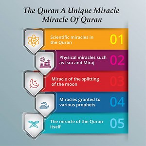 The Quran a Unique Miracle - Miracles of the Quran