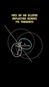 foci of an ellipse reflected across its tangents #geometry #tangent #engineering #ellipse #educational | Mechanical Mastery