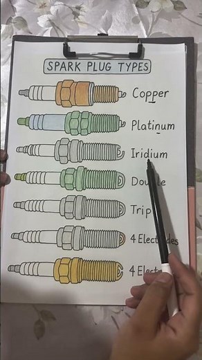 Spark plugs types | different types of spark plug and their working | which one is best #3d #shorts