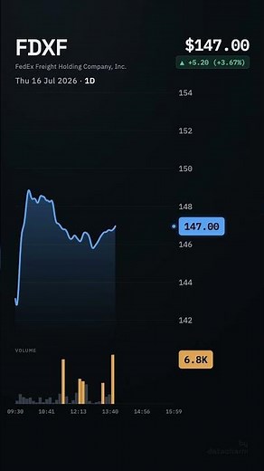 FDXF, FedEx Freight Holding Company, Inc., 2026-07-16, stock prices dynamics, stock of the day