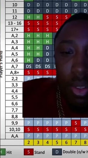 How to play blackjack strategic card (you can see the full chart in other video)