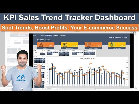 Excel Sales Performance Dashboard | KPI Tracking & Sales Forecasting