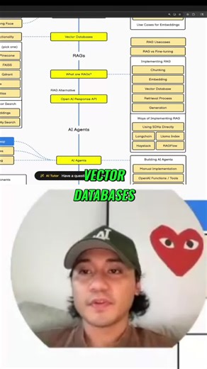 Vector databases: the secret weapon for training AI models and powering things like retrieval augmented generation. #VectorDatabase #AIModels #RAG #DataScience #MachineLearning