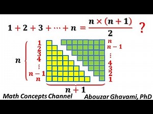 Sum of the First n Natural Numbers Geometric Proof
