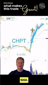 $CHPT – What Makes This Trade Great!!