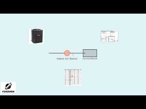 Goodman Error Code E1 – Indoor Air Sensor Fault Fix