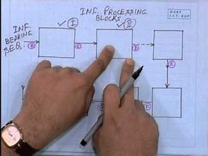 3. Introduction to Digital Communication Systems