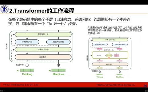 第八章 多模态图像生成 Transformer CLIP 第二讲