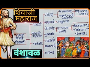 शिवाजी महाराज वंशावळ । Shivaji Maharaj Vanshaval . family tree of Shivaji Maharaj .