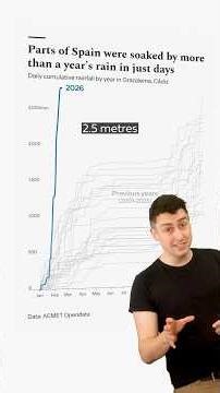 Climate change is making things wetter