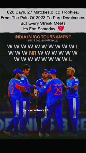 India’s ICC Dominance Since 2023 💙🔥 | 27 Matches, 2 Trophies! #cricket #shorts