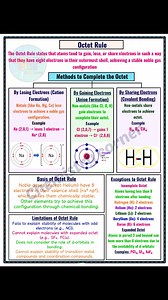35K views · 346 reactions | “Octet Rule – Atoms gain stability by achieving 8 electrons in their outermost shell, just like noble gases – the benchmark of stability.” #OctetRule #ChemicalBonding #ChemistryNotes #ValenceElectrons #NobleGases #LewisTheory #Class11Chemistry #NCERT #NEET #JEE #StudyGram #ExamPrep #ScienceFacts #PeriodicTable #BondFormation #IonicBond #CovalentBond | Chemistry Corner | Facebook