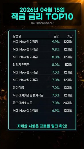 오늘 전국 적금 금리 1위는 바로 여기! 적금 이자 높은 은행 비교분석!