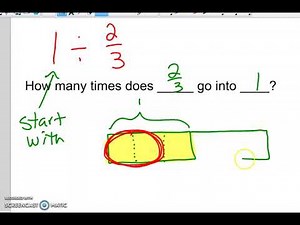 Dividing Fractions Using Tape Diagrams