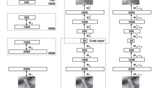 【演示】用AutoEncoder检测心电图ECG异常