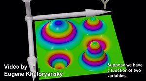Gradients and Partial Derivatives