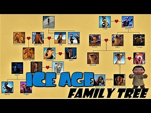 Ice Age Family Tree