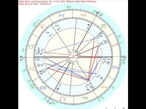 Progressed verses transit charts (www.healwithastrology.com)