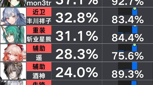 25年6星持有率排行榜