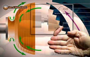 Supported Cut Wood Grain - Bowl Gouge Cut Direction